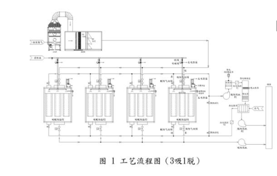 纤维毡活性碳吸脱附+催化燃烧处理涂装废气工程实例